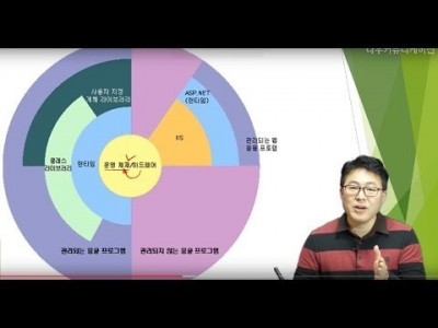C# 언어 1강. 닷넷프레임워크와 C# 언어 (1/2) (업그레이드)