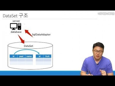 C# 언9강. 비연결형 데이터베이스(2) [1/4]