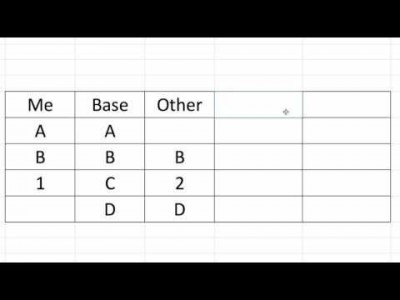 지옥에서 온 Git - 원리 : 3 way merge