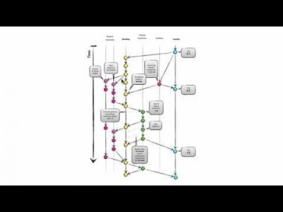 지옥에서 온 Git - Git을 이용한 프로젝트의 흐름(Git Flow) 1
