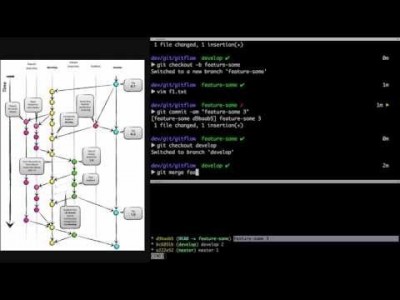 지옥에서 온 Git - Git을 이용한 프로젝트의 흐름(Git Flow) 2
