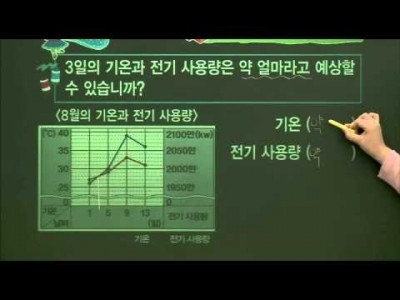 초등 수학 개념잡기 - 22강 자료정리의 방법    _#004