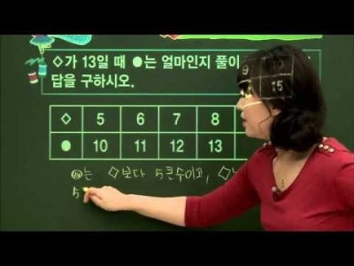 초등 수학 개념잡기 - 24강 문제 해결의 여러가지 방법 찾기2  _#003