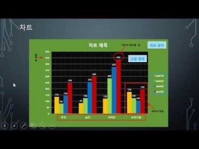 ※MS파워포인트 2016메뉴얼 기능(17회,차트 편집 및 예제)샘플 동영상,강좌,강의.