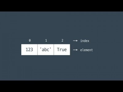#22 리스트 인덱싱, 슬라이싱 | 파이썬 강좌 코딩 기초 강의 Python | 김왼손의 왼손코딩