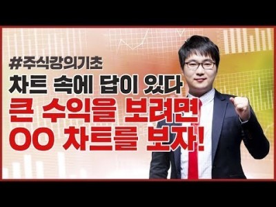 주식강의기초 | 차트는 미리 말해준다! [급락 후 첫 양봉 패턴]