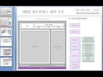제6강 워드프레스 테마 구조 (WordPress Theme Structure)
